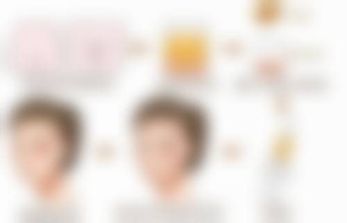 北京亚韩医疗美容价格收费