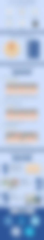 淄博市妇幼保健院(医疗美容科)求美者反馈