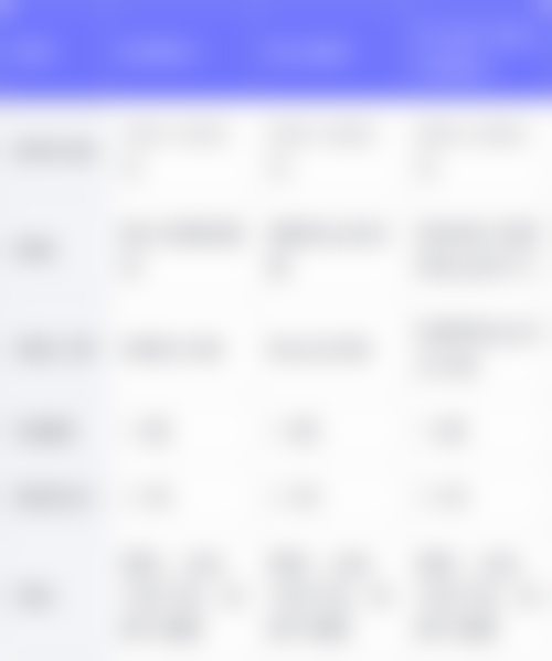 淄博市妇幼保健院(医疗美容科)价格收费