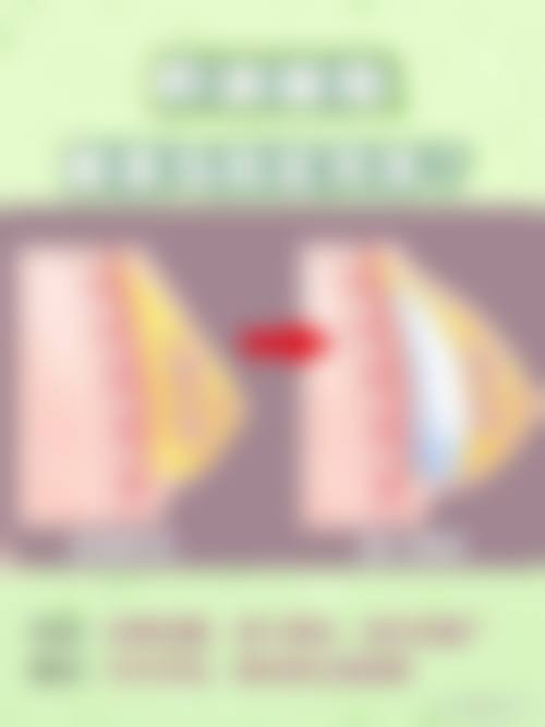 广州伊丽莎白医疗美容门诊部特色项目及技术优势
